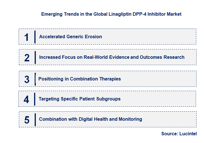 Emerging Trends in the Linagliptin DPP-4 Inhibitor Market